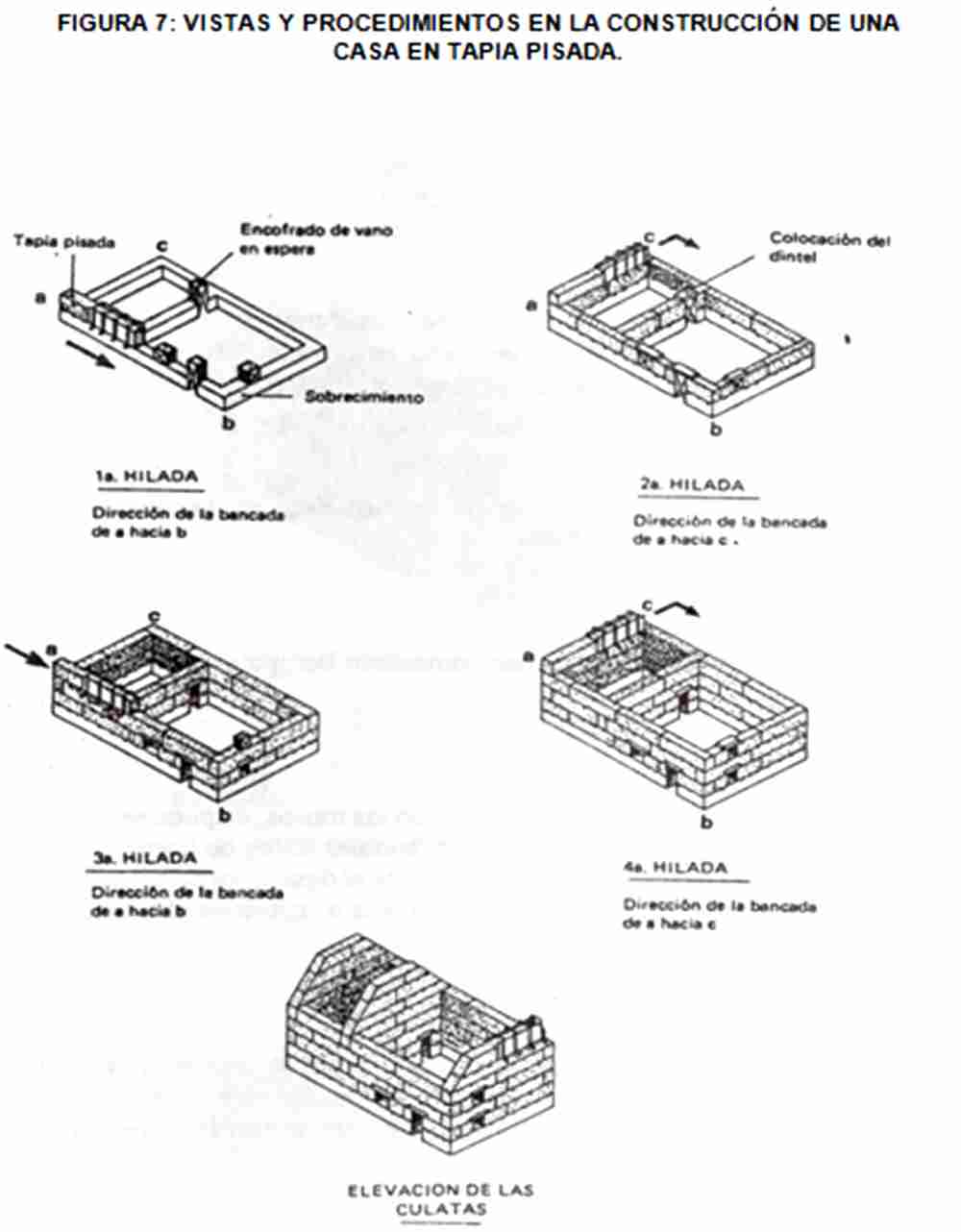 Vistas y procedmientos en la construcción de una casa en tapia pisada
