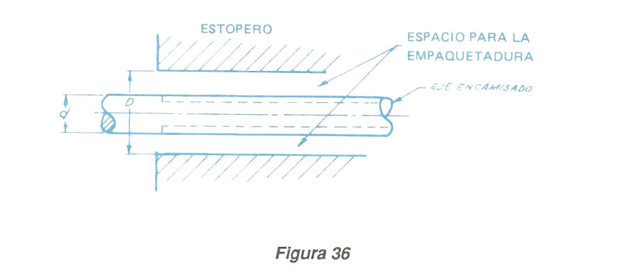 Figura 36