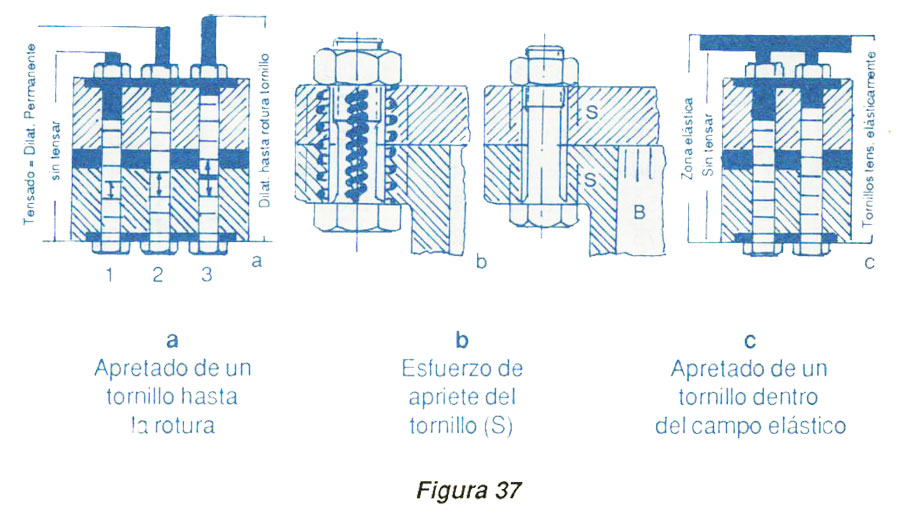 Figuras 37