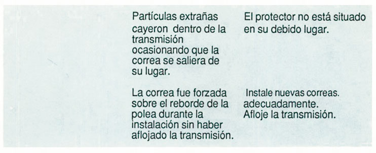 Paredes laterales deshilachados