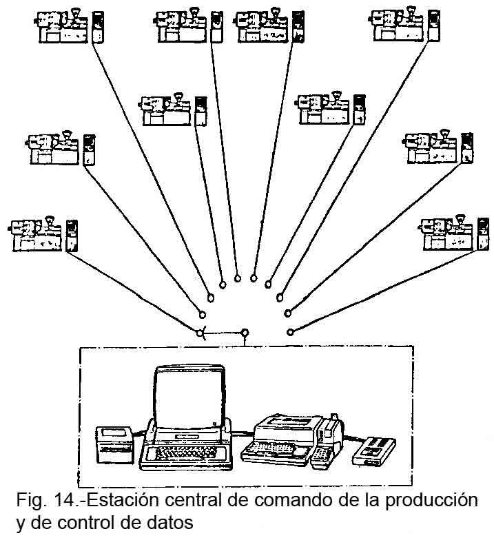 Estación central de comando