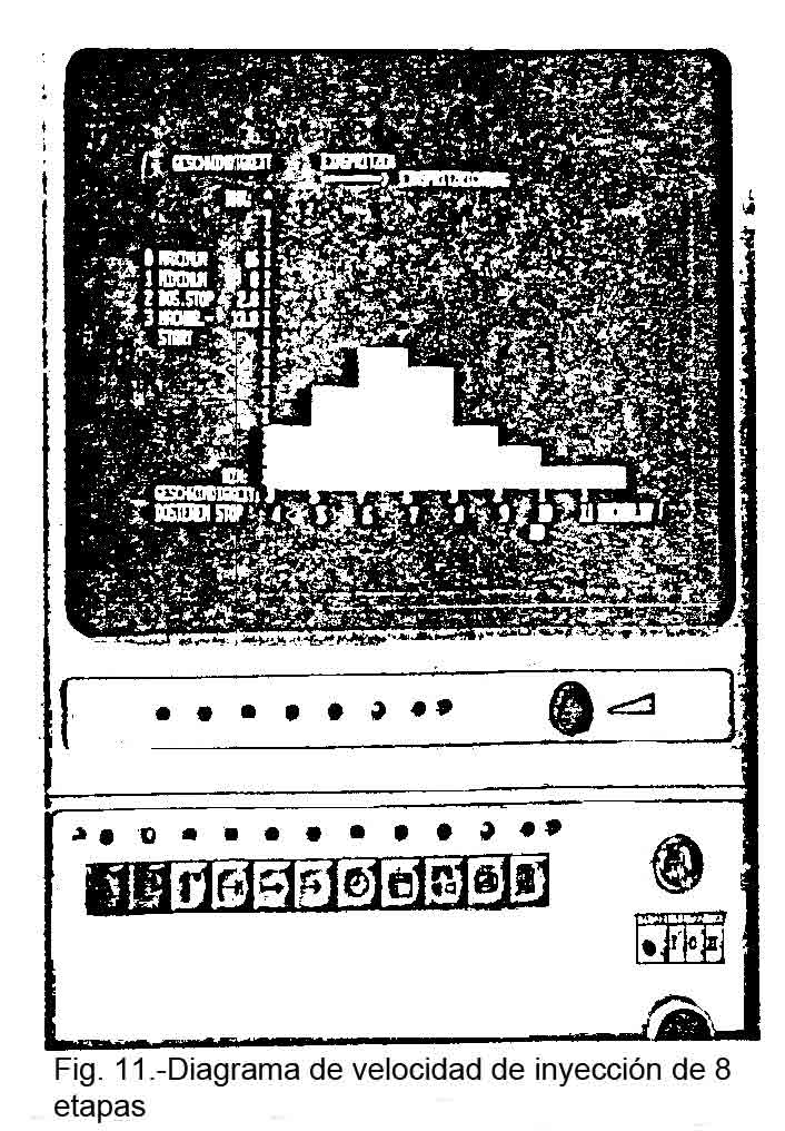 diagrama de velocidad
